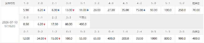梅西连续9场世界杯破门 阿根廷1/4决赛迎战缺核瑞士