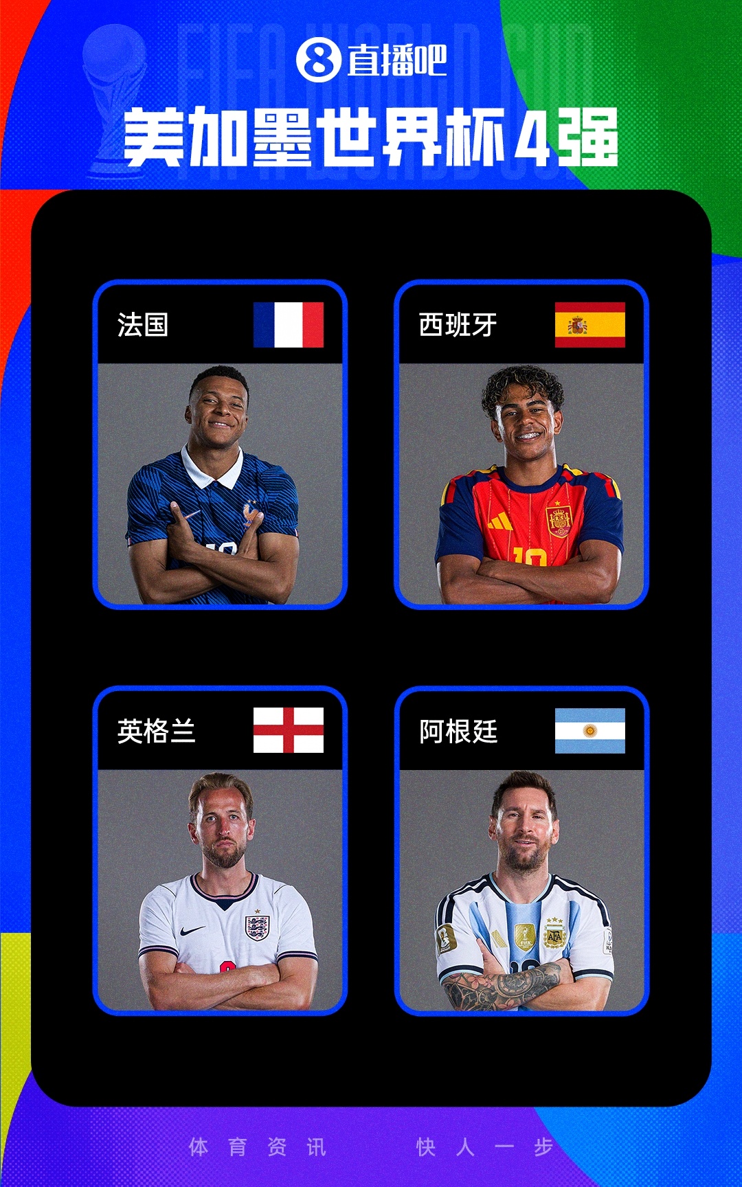 六战全胜！法国领衔四强，英阿均4胜2平