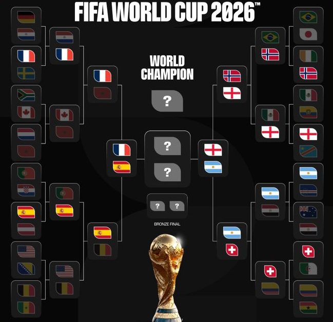 四强全冠军：FIFA剧本框架下的英阿法西会师