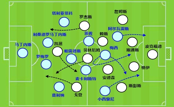 6次决赛全胜定律待续 恩佐第7场决战前夜：远射解题铁桶阵，头球压哨赎罪