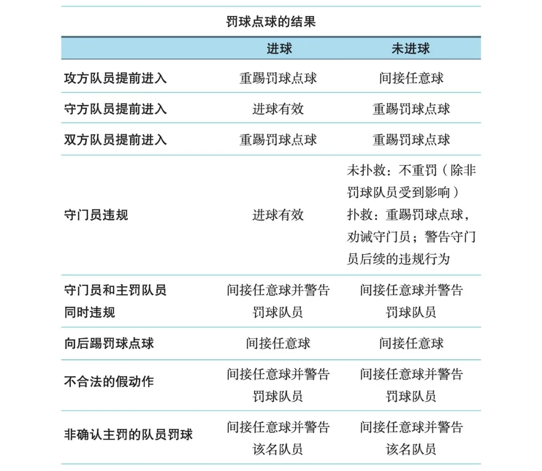 提前进线补射无效 IFAB规则定海港进球被吹