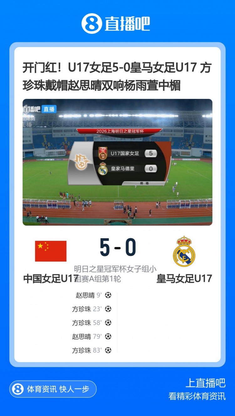 中国U17女足5-0皇马U17女足 马晓旭：比对手踢得好一些是正常的