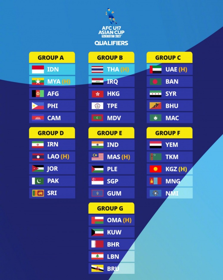 U17亚洲杯资格赛分组：中国香港、中国台北、泰国、伊拉克同组