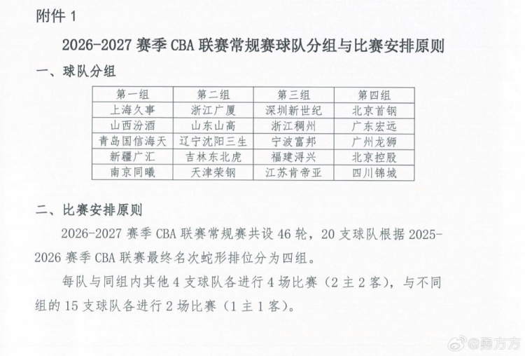 CBA新赛季采用蛇形分组！共46轮同组打4场不同组2场 分三阶段进行