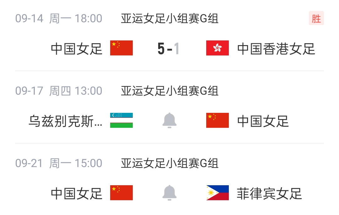 亚运女足积分榜:中国女足3分登顶,菲律宾乌兹别克斯坦战平积1分 亚运女足积分榜:中国女足3分登顶,菲律宾乌兹别克斯坦战平积1分