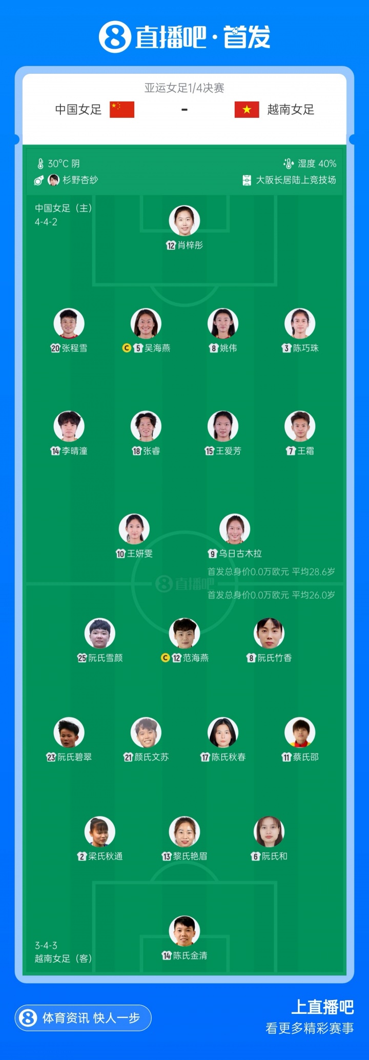 亚运-中国女足vs越南首发:王霜、吴海燕先发 张琳艳、邵子钦替补 亚运-中国女足vs越南首发:王霜、吴海燕先发 张琳艳、邵子钦替补