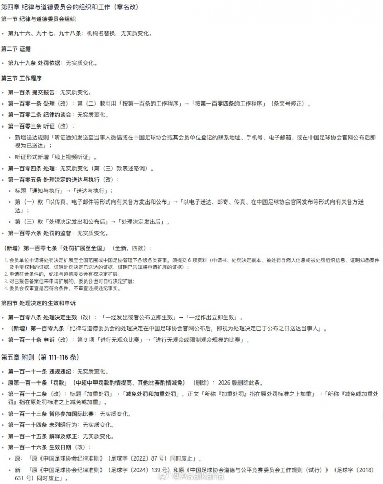 中国足协发布新《中国足球协会纪律与道德准则》