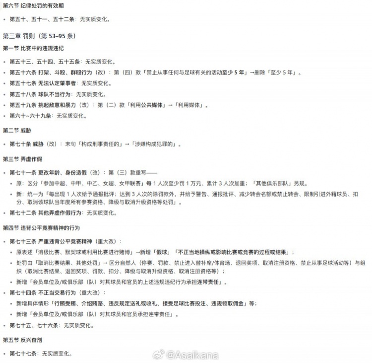中国足协发布新《中国足球协会纪律与道德准则》
